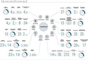 © Österreichischer Museumsbund